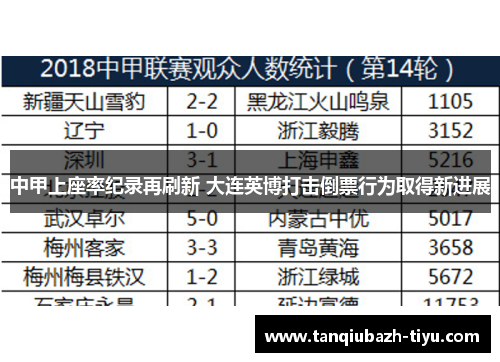 中甲上座率纪录再刷新 大连英博打击倒票行为取得新进展