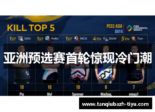 亚洲预选赛首轮惊现冷门潮
